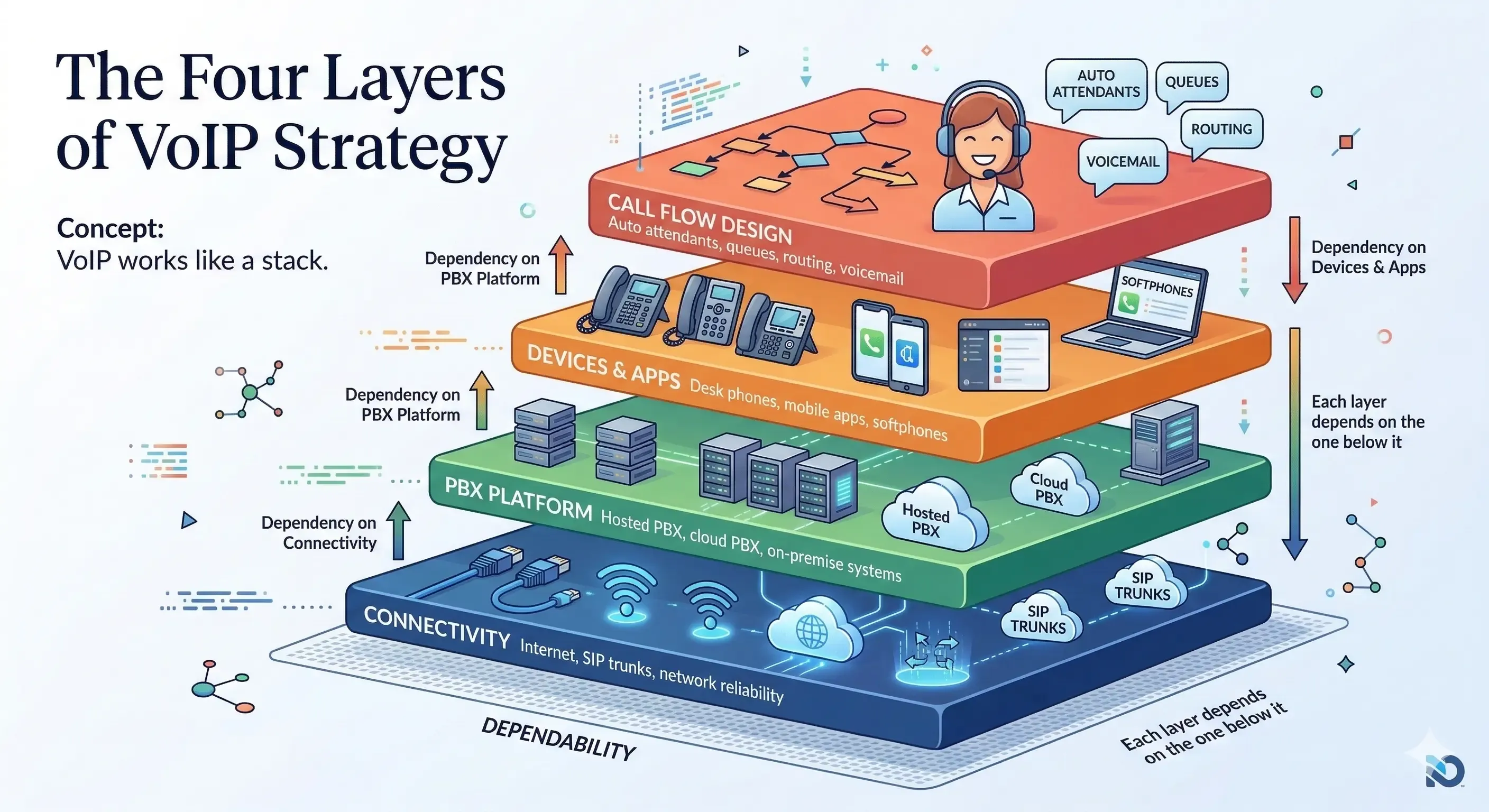 A modern workspace with a VoIP desk phone and a laptop showing communication interfaces.